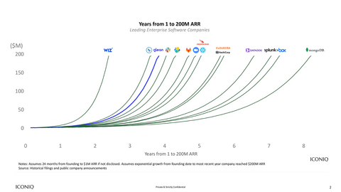 original Leading enterprise software companies (years from $1M to $200M ARR)
