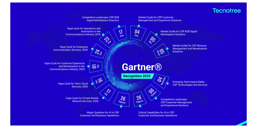  Tecnotree menzionata in vari studi Gartner® 2025