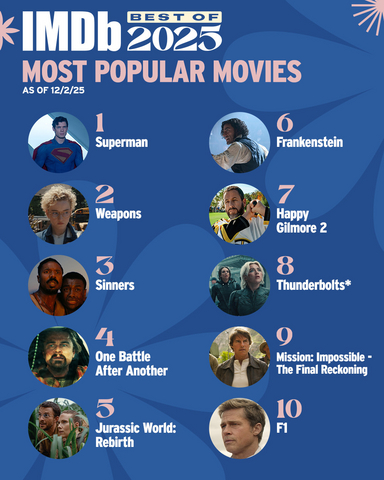 original IMDb Announces the Most Popular Movies of 2025 (Image courtesy of IMDb)
