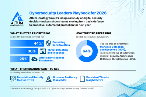 thumbnail Cybersecurity Leadership Survey 2026