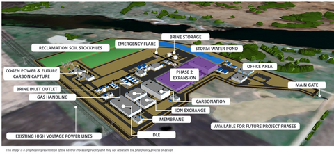original Clearwater Project Central Processing Facility