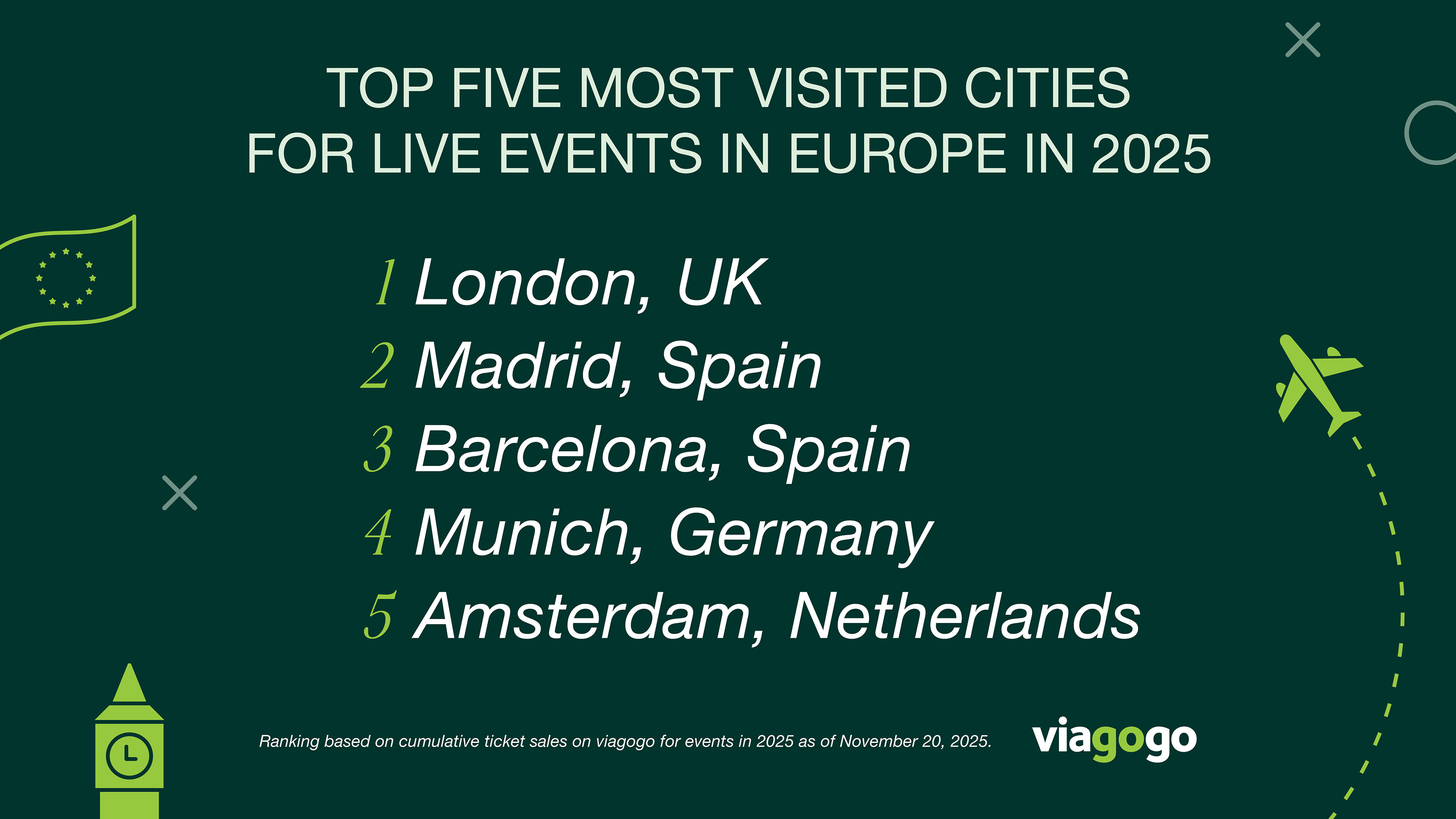 2025 Year in Live Experiences: UK fans travel further than ever and turn live events into global moments