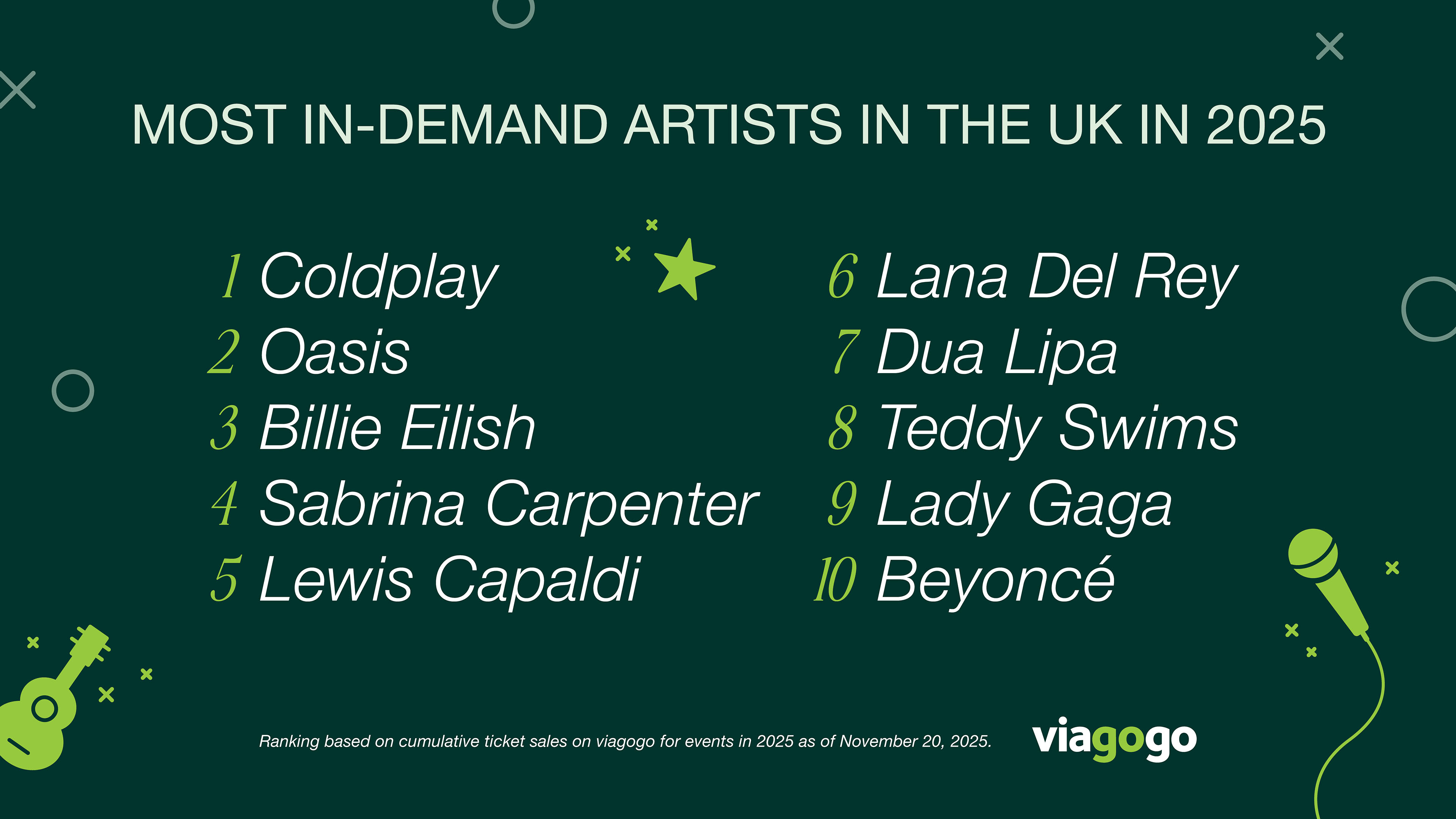 2025 Year in Live Experiences: UK fans travel further than ever and turn live events into global moments