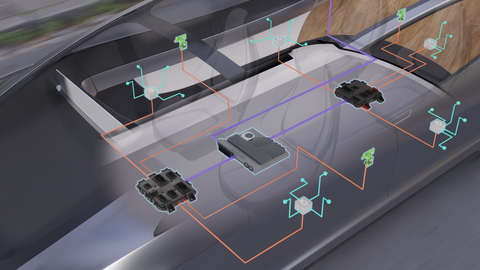 thumbnail Detail view of AUMOVIO’s SDV architecture with High-Performance Computer, Zone Control Units, sensors and actuators, including input/output boxes and smart actuator ECUs.