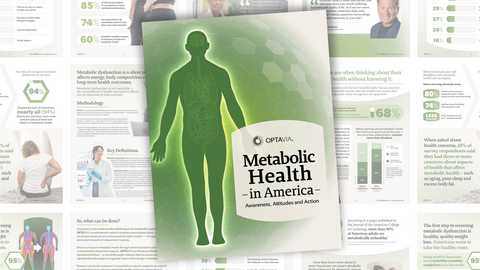 OPTAVIA, the science-backed, coach-guided lifestyle system, announced a new report “Metabolic Health in America: Awareness, Attitudes and Action.”