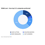 Hackett-2025-US-SGA-Cost-Optimization.jpg
