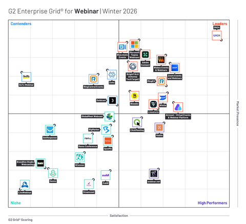 G2 Winter 2026 Enterprise Grid®