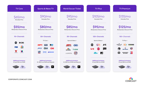 original Xfinity Launches National Video Plans