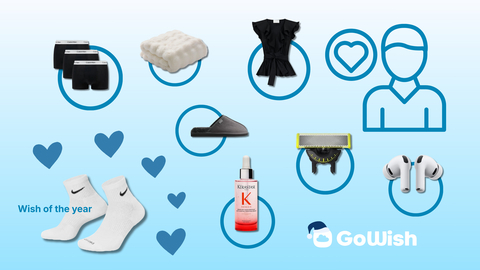 original GoWish’s Crystal Ball Survey, Christmas 2025