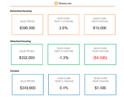 thumbnail Key Indicators by Housing Type