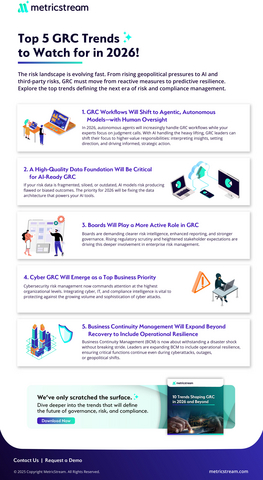 original Top 5 GRC Trends to Watch for in 2026