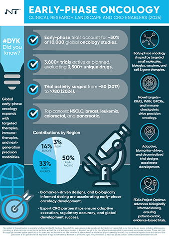 original Early Phase Oncology Infographic