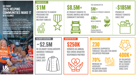 original US Foods Charitable Giving 2025 Infographic