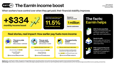 The EarnIn Income Boost