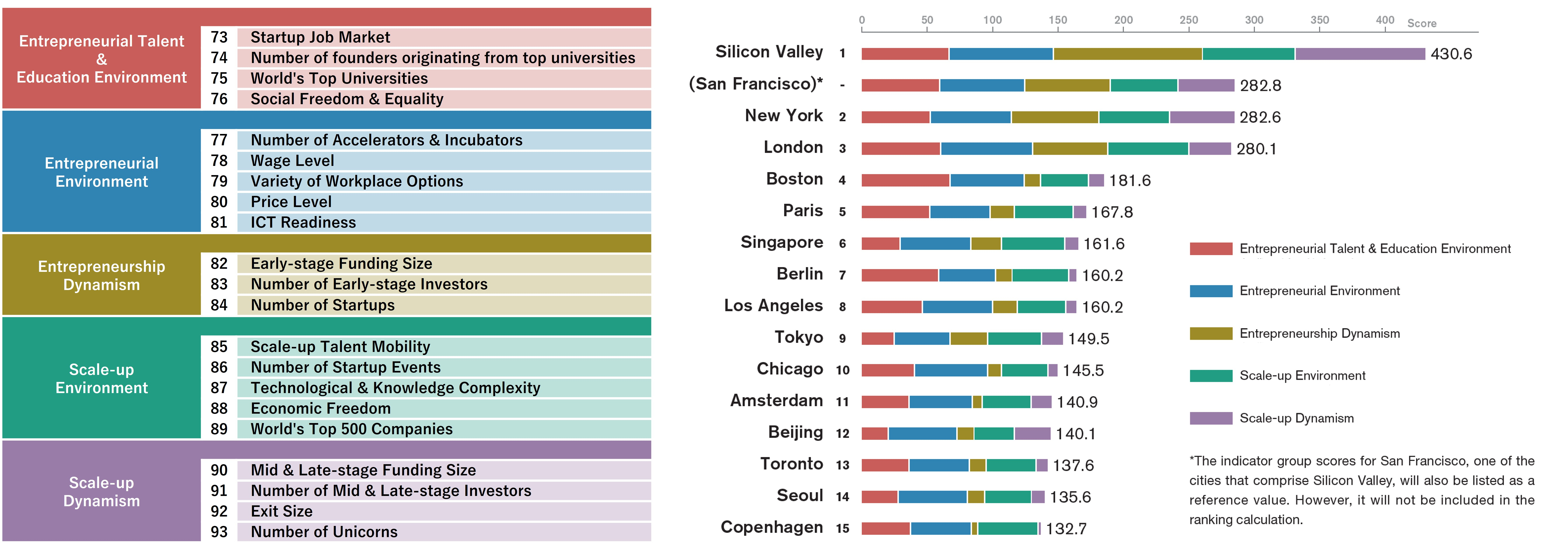 世界の都市総合力ランキング2025 (GPCI-2025)：9年ぶりにTOP5が変動