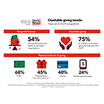 RR_Charitable_Giving_Infographics-v4.jpg
