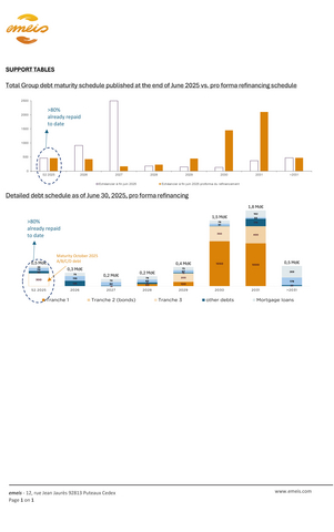 original Support tables