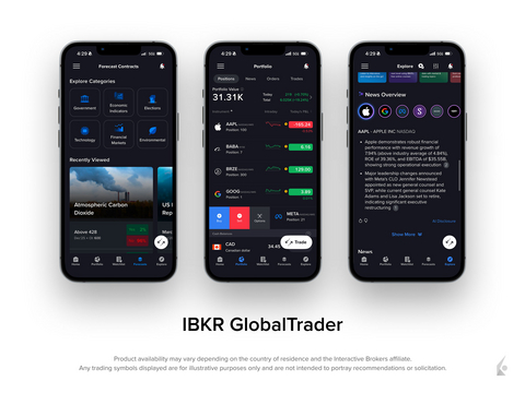 original IBKR GlobalTrader