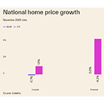 0126_HPI_NationalHomePriceGrowth.jpg