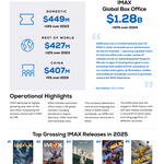 IMAX_2025_GBO_Infographic.jpg
