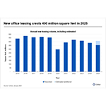Office_leasing_activity_2025.jpg