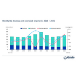 Worldwide_desktop_and_notebook_shipments_2016_-_2025.jpg