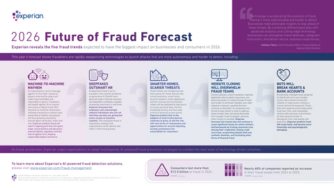 Experian's 2026 Future of Fraud Forecast
