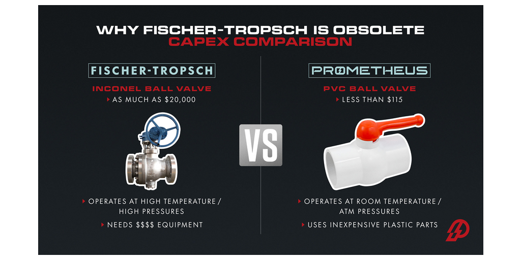  Prometheus annuncia un rivoluzionario percorso di produzione del cherosene sintetico per la sintesi conveniente di SAF e diesel da elettricità e aria