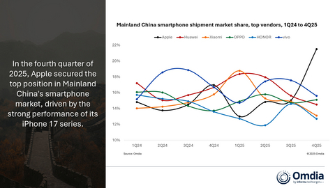 thumbnail Mainland China smartphone shipment market share, top vendors, 1Q24 to 4Q25