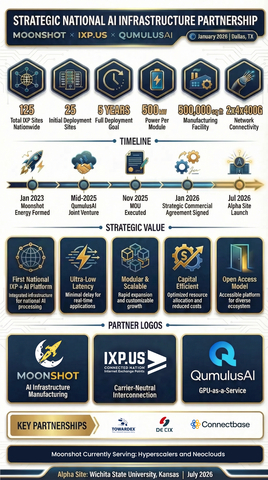 STRATEGIC NATIONAL AI INFRASTRUCTURE PARTNERSHIP