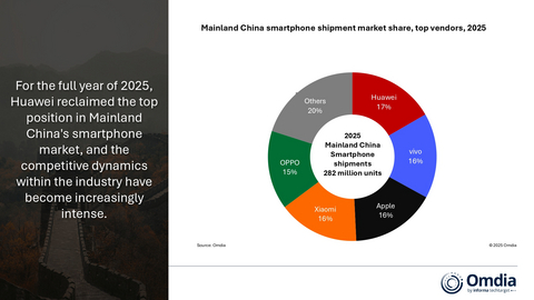 thumbnail Mainland China smartphone shipment market share, top vendors, 2025