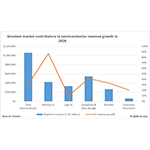 Greatest_market_contributors_to_semiconductor_revenue_growth_in_2026.jpg