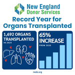 NEDS_2025_Organ_Transplant_Record_Year_Graphic.jpg