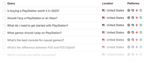Custom AI prompts in Brand Radar