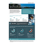 Green_Chemistry_2026_survey_Infographic.jpg
