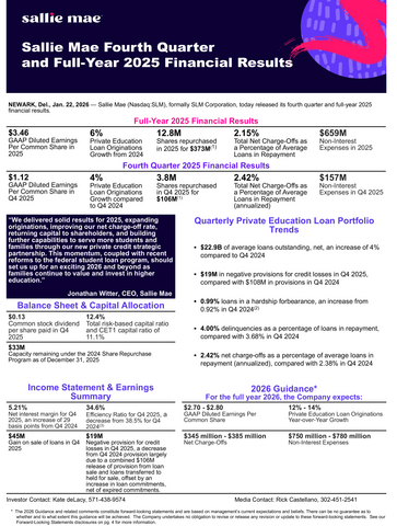 thumbnail Q4 & FY SLM Earnings Supplemental