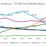 North_America_-_TV_OS_Unit_Market_Share.jpg