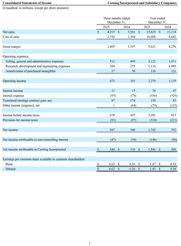 original Corning Incorporated Q4 2025 8-K Financial Tables