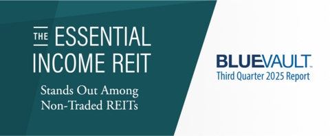 original PASADENA, Calif. - ExchangeRight's Essential Income REIT has achieved a top-tier sweep in Blue Vault’s Q3 2025 Non-Traded REIT Industry Review (Tuesday, January 27, 2026).
