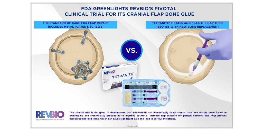 FDA Greenlights RevBio’s Pivotal Clinical Trial for its Cranial Flap Bone Glue 1 CFF IDE PR