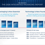 2025-2109_Integrated_Packaging_Report_PR_-_Newsroom_-_2400_x_1620_01.08.26_%282%29.jpg