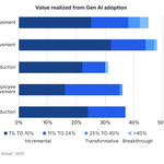 Hackett-Value-Realized-from-Gen-AI.jpg