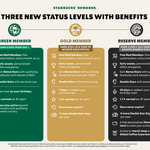 Starbucks_Rewards_Levels_Infographic.jpg