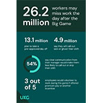 UKG_Super_Bowl_Absenteeism_Survey_2026.jpg