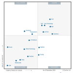 FICO_Named_a_Leader_in_the_2026_Gartner_Magic_Quadrant_for_Decision_Intelligence_Platforms.jpg