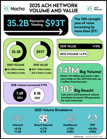 original 2025 ACH Network Results