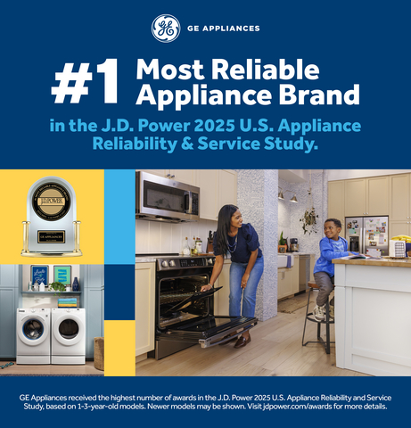 original GE Appliances Named #1 Most Reliable Brand (Photo: GE Appliances, a Haier company)
