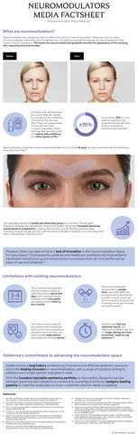 original Neuromodulator factsheet