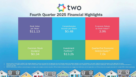 original TWO Fourth Quarter 2025 Financial Results Summary