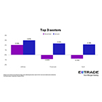 Top_3_sectors.jpg